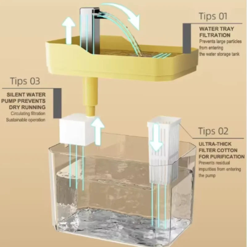 Cat Water Fountain with Auto Filter Transparent Anti-Dry Burning